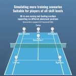 Pace S Pro Tennis Ball Machine - Image 3